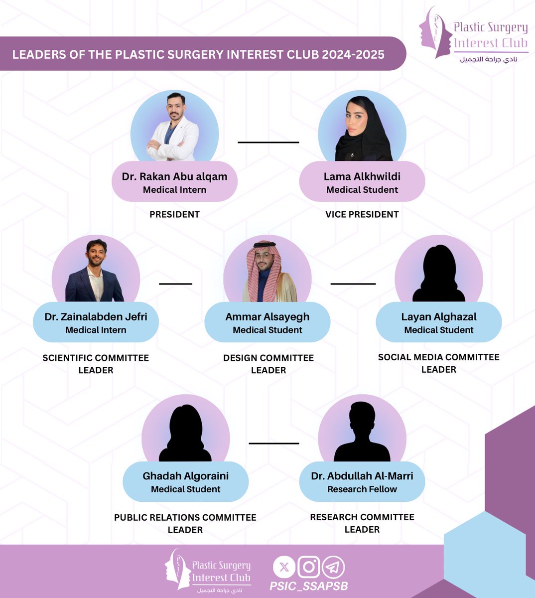 PSIC_SSAPSB's tweet image. يسرنا الإعلان عن هيكلة قادة نادي جراحة التجميل والترميم للعام ٢٠٢٤-٢٠٢٥

نفخر بفريقنا الرائع و نسأل الله عز وجل أن يجعله عامًا مليئًا بالأنشطة والفعاليات التي تعود بالنفع على الجميع وتعكس جمال التخصص ✨