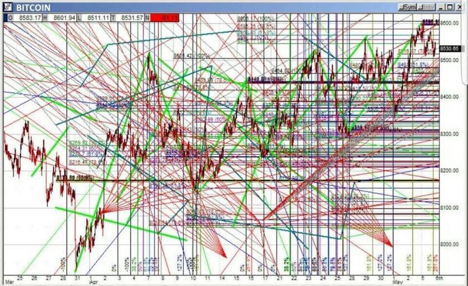 Crypto clearly going higher from here