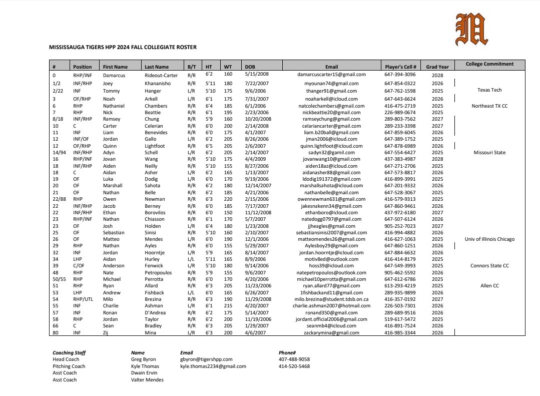 Collegiate Roster - Trip 1

Rotation to follow...