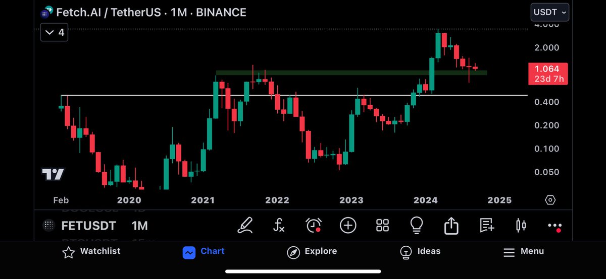 CryptoBheem's tweet photo. $FET

1M | 1W | 3D | 1D

Starting to load up, stops below RL https://t.co/NiDxpbYRgC
