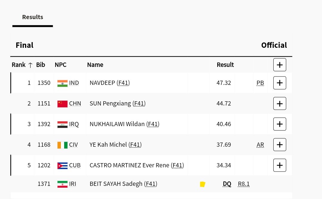 TheKhelIndia's tweet image. NAVDEEP IS NOW PARALYMPICS CHAMPION

His Silver has been Upgraded to Gold Now 🙌

Iranian Athlete has been Disqualified ❌