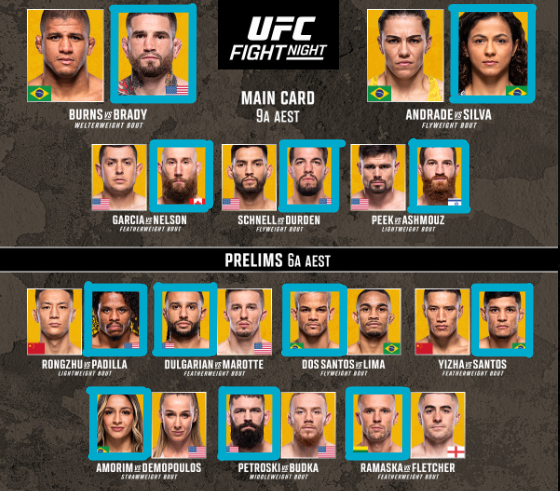 Jimbo_J_'s tweet photo. The fighters are ready, the judges are ready and my 100% accurate picks are ready!
Brady 49-46 UD 🥋
Nelson TKO-2 🇨🇦
#TeamBrady #TeamNelson #TeamSantos https://t.co/4s3y2l1CBa