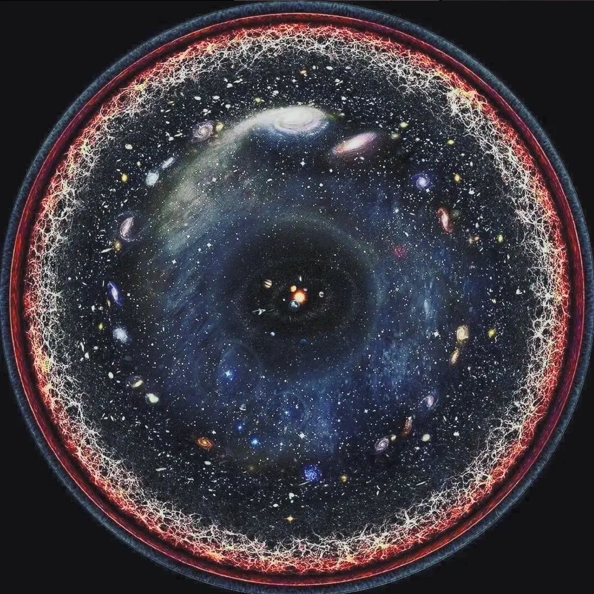 Entire Known Universe Squeezed into One Image

 (logarithmic scale)