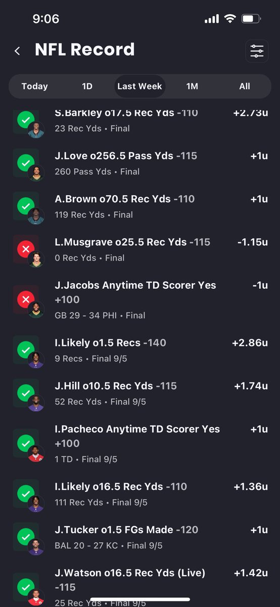 DickPicksSports's tweet photo. POD cashes again and the full card goes 3-2 for +2.58U

Please don’t miss out on tomorrow’s full NFL prop slate!! 

DM me for full card information 
@PicksCity #TeamPicksCity https://t.co/siCnpXmjeX
