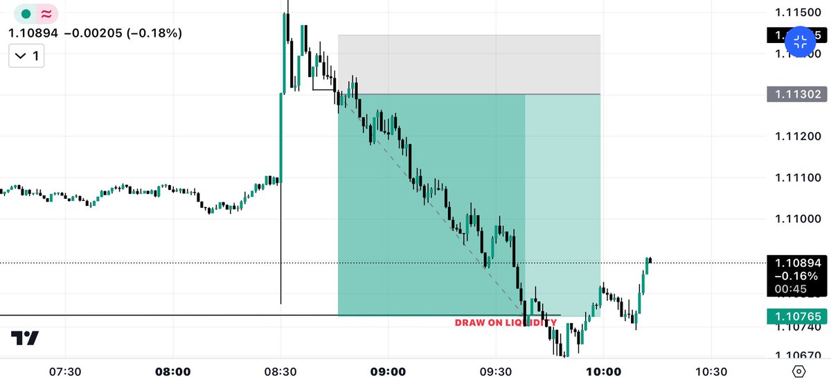 RythmaticTrader's tweet photo. Post NFP trade https://t.co/bcdeVOAcnr