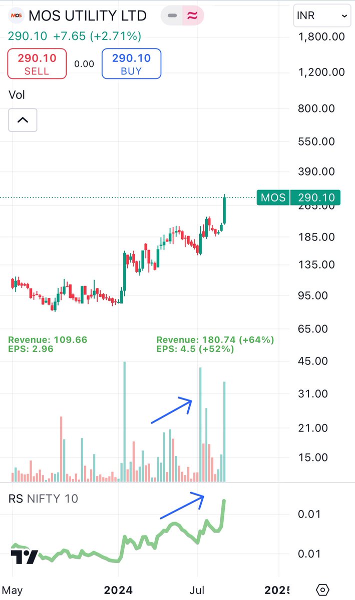 _Kunkk's tweet image. #MOSUtility 

Looks Good, Entry seems tricky