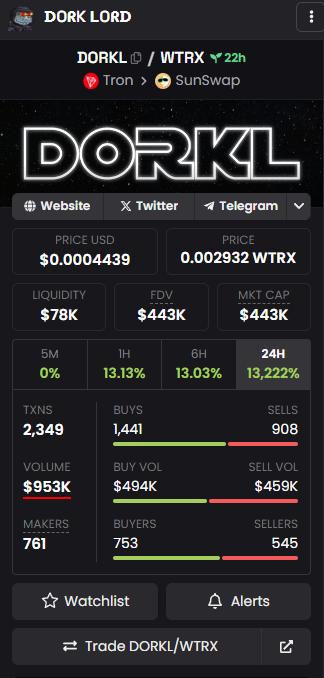 ᗪOᖇK ᒪOᖇᗪ tweet media