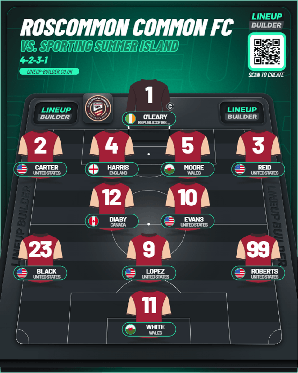 Roscommon Common FC tweet media