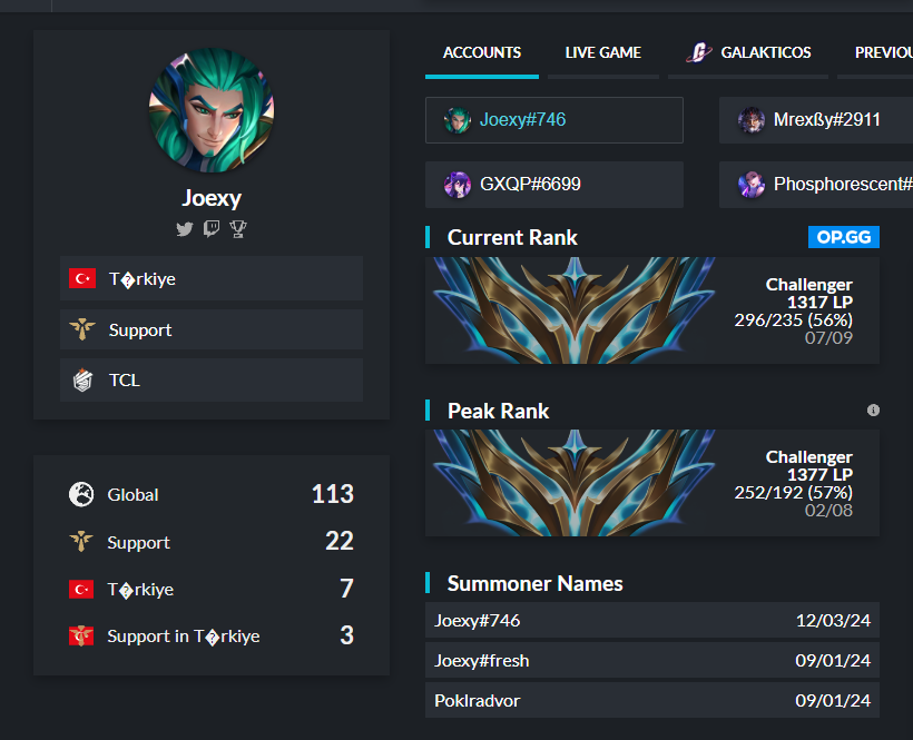 Bedirhan (@joexylol) on Twitter photo After winning the TCL promotions with <a href="/TeamGalakticos/">AHL Pay Galakticos</a>
I'm a free agent Support LFT for both Winter 2024 and 2025 Seasons
VODs avaliable upon request Contact: Dms or Discord Joexy
RT's are appreciated.👍 After winning the TCL promotions with <a href="/TeamGalakticos/">AHL Pay Galakticos</a>
I'm a free agent Support LFT for both Winter 2024 and 2025 Seasons
VODs avaliable upon request Contact: Dms or Discord Joexy
RT's are appreciated.👍