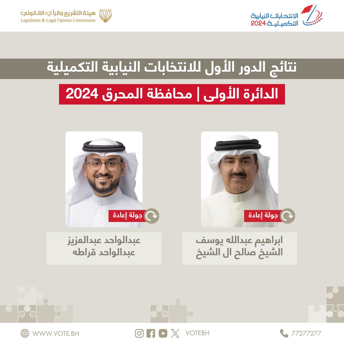 نتائج الدور الأول للانتخابات النيابية التكميلية 2024 في الدائرة الأولى بمحافظة المحرق ✅

#الانتخابات_التكميلية24 #الانتخابات_النيابية #البحرين #انتخابات_البحرين