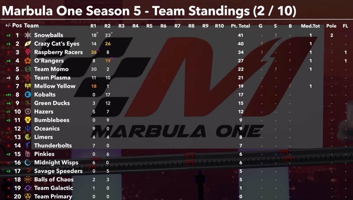 FireMarble tweet media