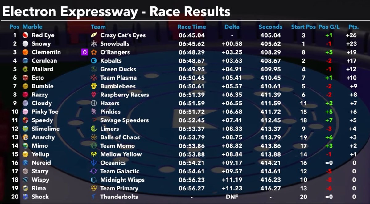 FireMarble tweet media