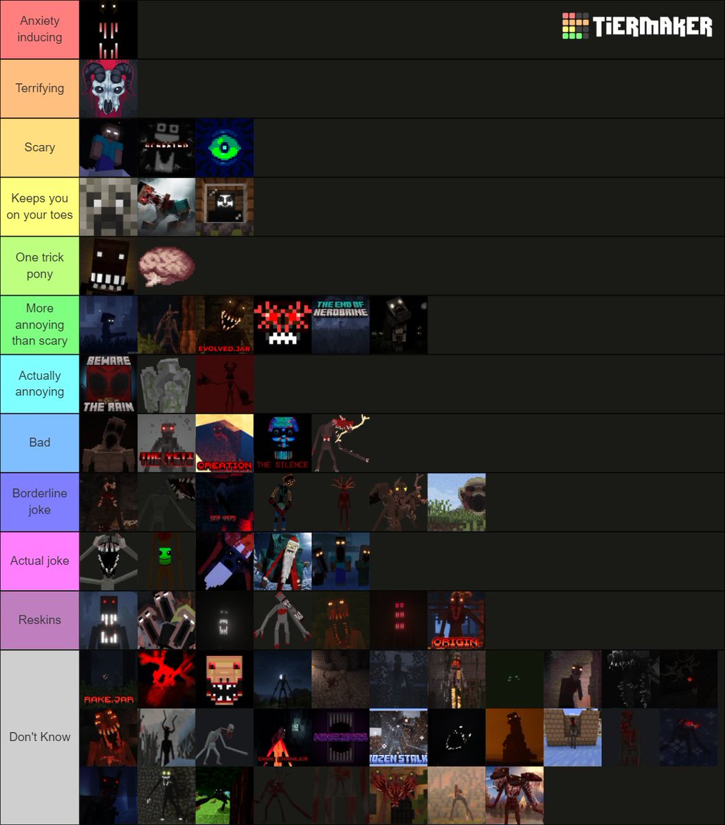 UNIQALT13's tweet photo. I made a Minecraft horror tierlist. 

I also included some non-dweller mods that I think fit the bill for the list.

#minecraft #mcmod #mchorror https://t.co/eMeVQD6ulQ