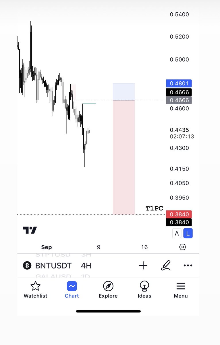 FashmanDAS's tweet image. $BNT potential buy to sell

Final objective would be the draw-on-liquidity at 0.3840 price level

Nfa.

#Submittotime