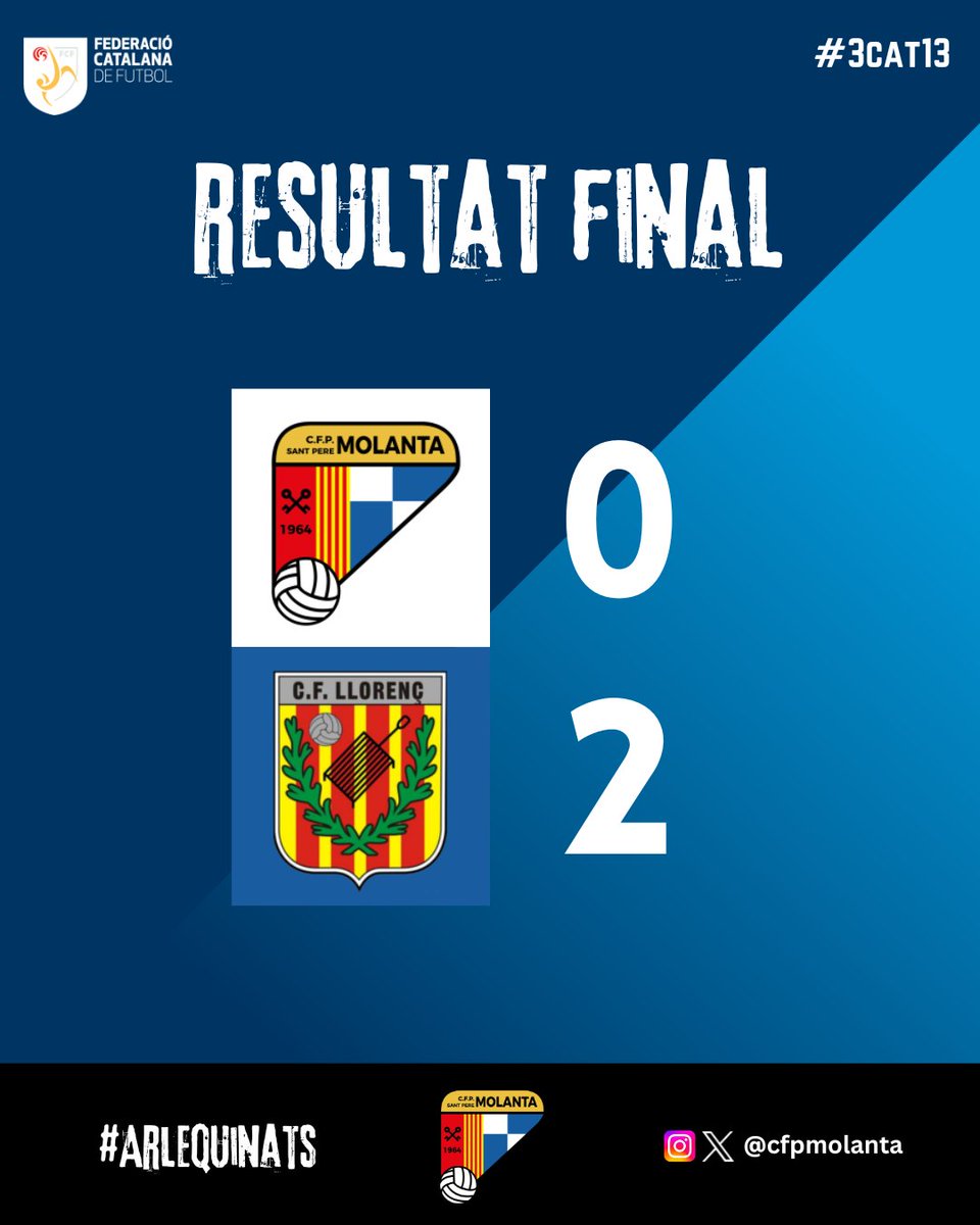 FINAL DEL PARTIT

0-2 🆚 C.F. Llorenç

Bona primera part de l'equip, on ens ha castigat molt perdonar massa ocasions.

Toca seguir! 💙🤍

#Arlequinats #Molanta #CFPSPM