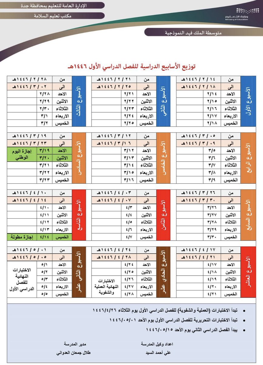 almaydanedu's tweet photo. إنفوجرافيك:

توزيع الأسابيع الدراسية لـ #الفصل_الدراسي_الأول في العام الجديد 1446هـ؛ متضمناً كافة مواعيد الإجازات والاختبارات. 

#وزارة_التعليم https://t.co/Fn2JyahTQZ