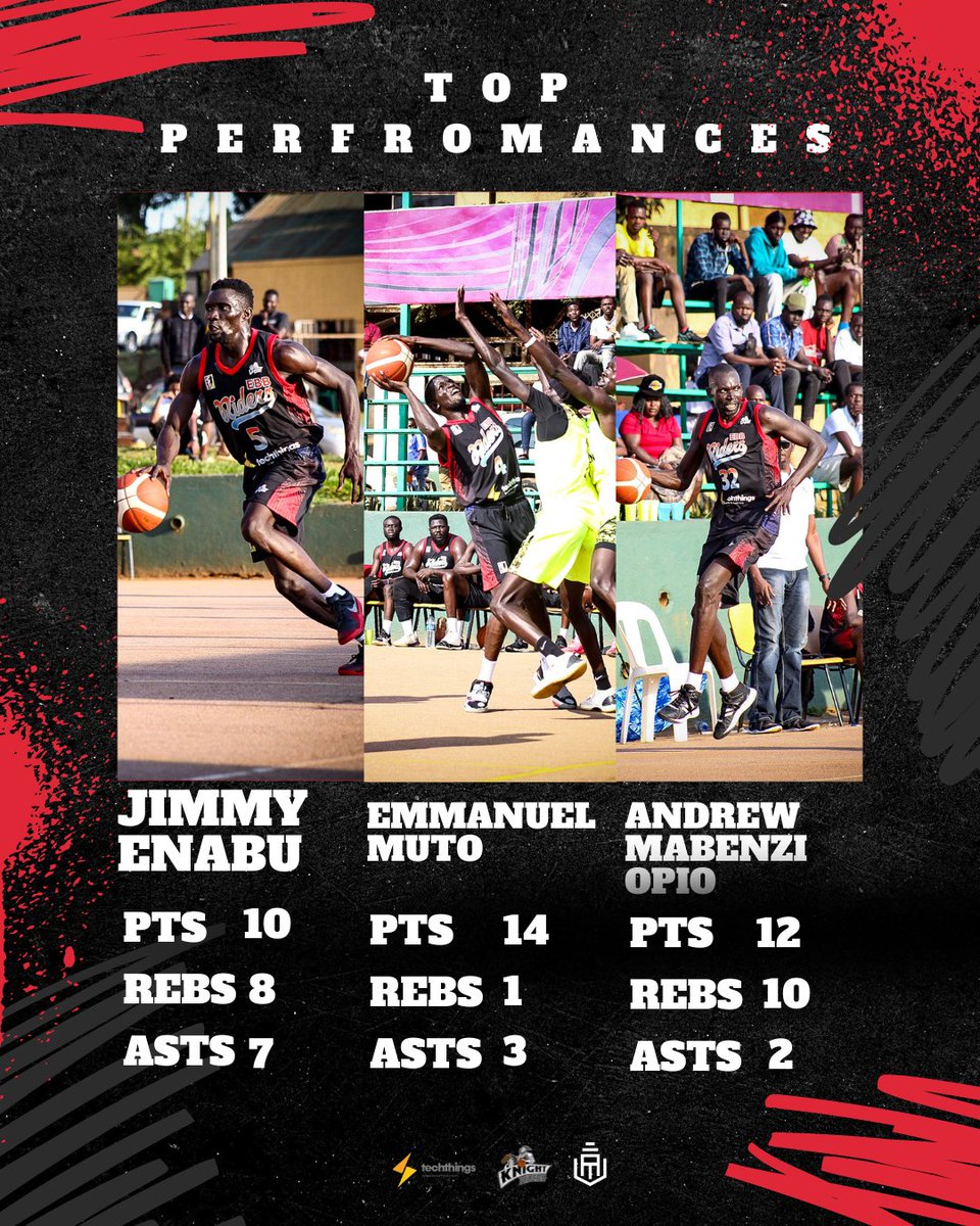 RidersBall's tweet image. Day 1 of our second round opener went well , here are the results and top performers.
Sunday awaits!!!
#Knightridersbasketball #Techthings #EBB