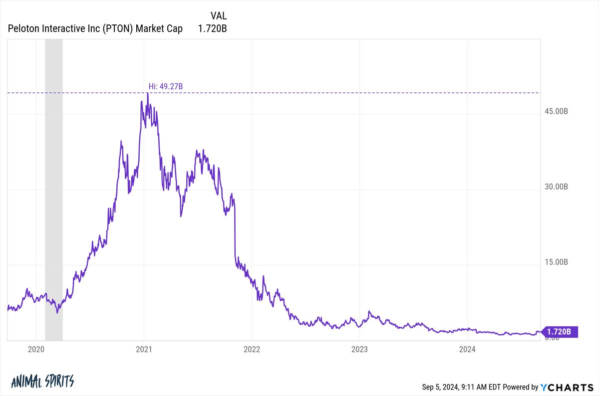 If The Prices Are Wrong You Should Be Rich 

"Stock prices are rarely “right” but they are right more often than most investors think. And if they were so clearly wrong all the time it wouldn’t be so hard to beat the market."

buff.ly/3ZyObqb 

by <a href="/awealthofcs/">Ben Carlson</a>