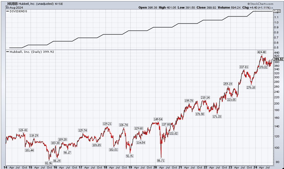 Peter Lynch on Big Winners and Patience dlvr.it/TCyHsS