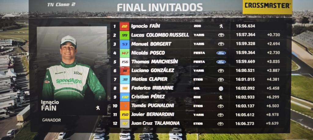 No fué con un Toro, pero sí con un León, los animales son lo tuyo <a href="/nacho_fain/">Eldomador🏁</a>,  gran triunfo en la Clase2 del <a href="/prensatn/">TN</a>!!  👏👏👏 #TNenBuenosAires