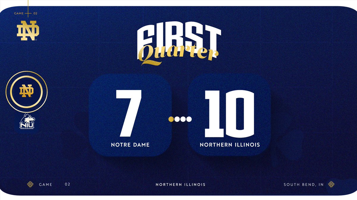 Notre Dame Football tweet media