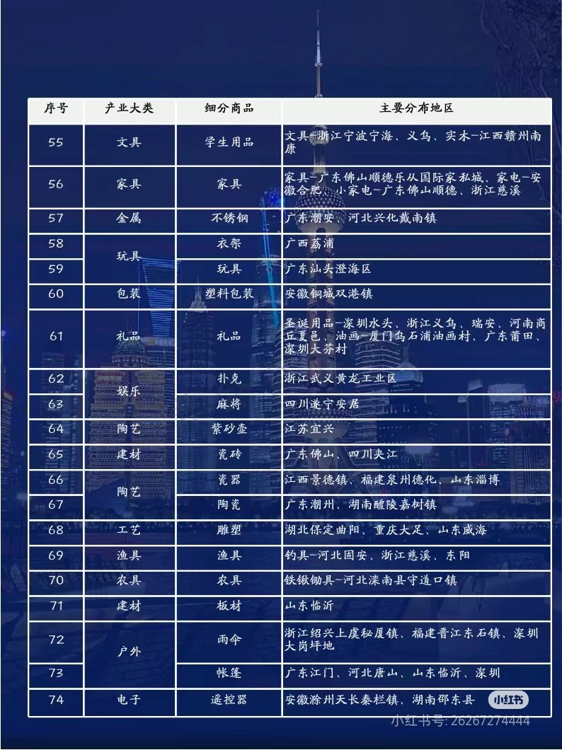 富人信息差，盘点全国96个产业类目