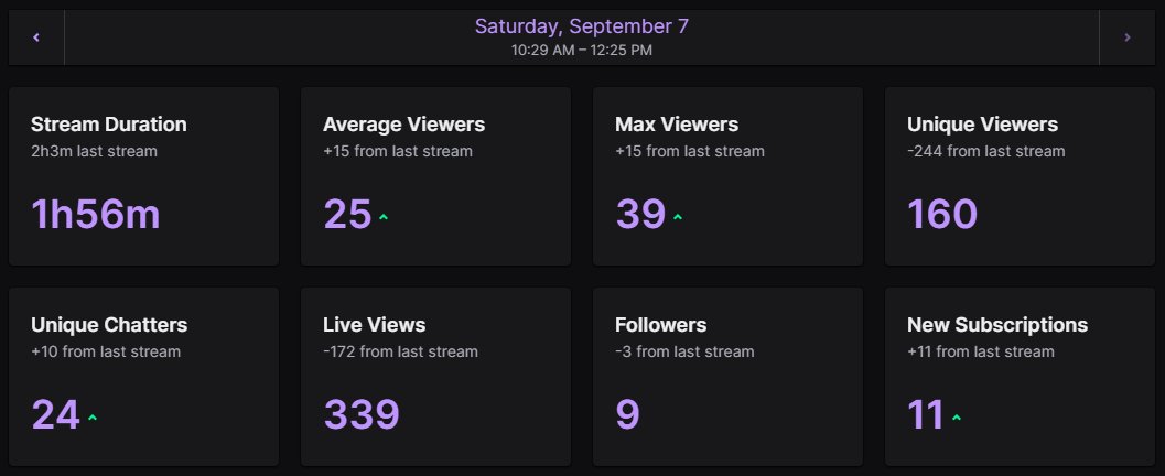Rivals_Comp's tweet image. 🎬That Concludes E1.0 of @notblametruth x @XDefiant_Comp PassionCast🎬

Thank you to those who came to watch, and MASSIVE thanks to @ItsZavPaul, @CoCoMoBreezy, and Koqey for the subs! Gave each of you a follow for your passion❤️‍🔥

👇Vod linked below 👇