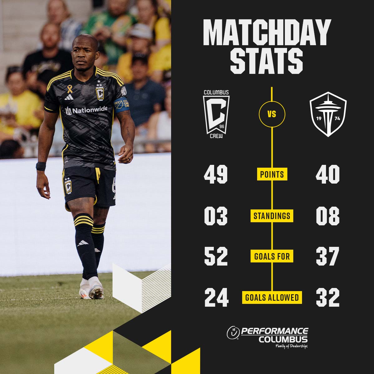 Matchday Stats: The Crew: 49 points, 3rd in the East, 52 goals for, 24 goals allowed. Seattle Sounders: 40 points, 8th in the West, 37 Goals For, 32 Goals Allowed. 