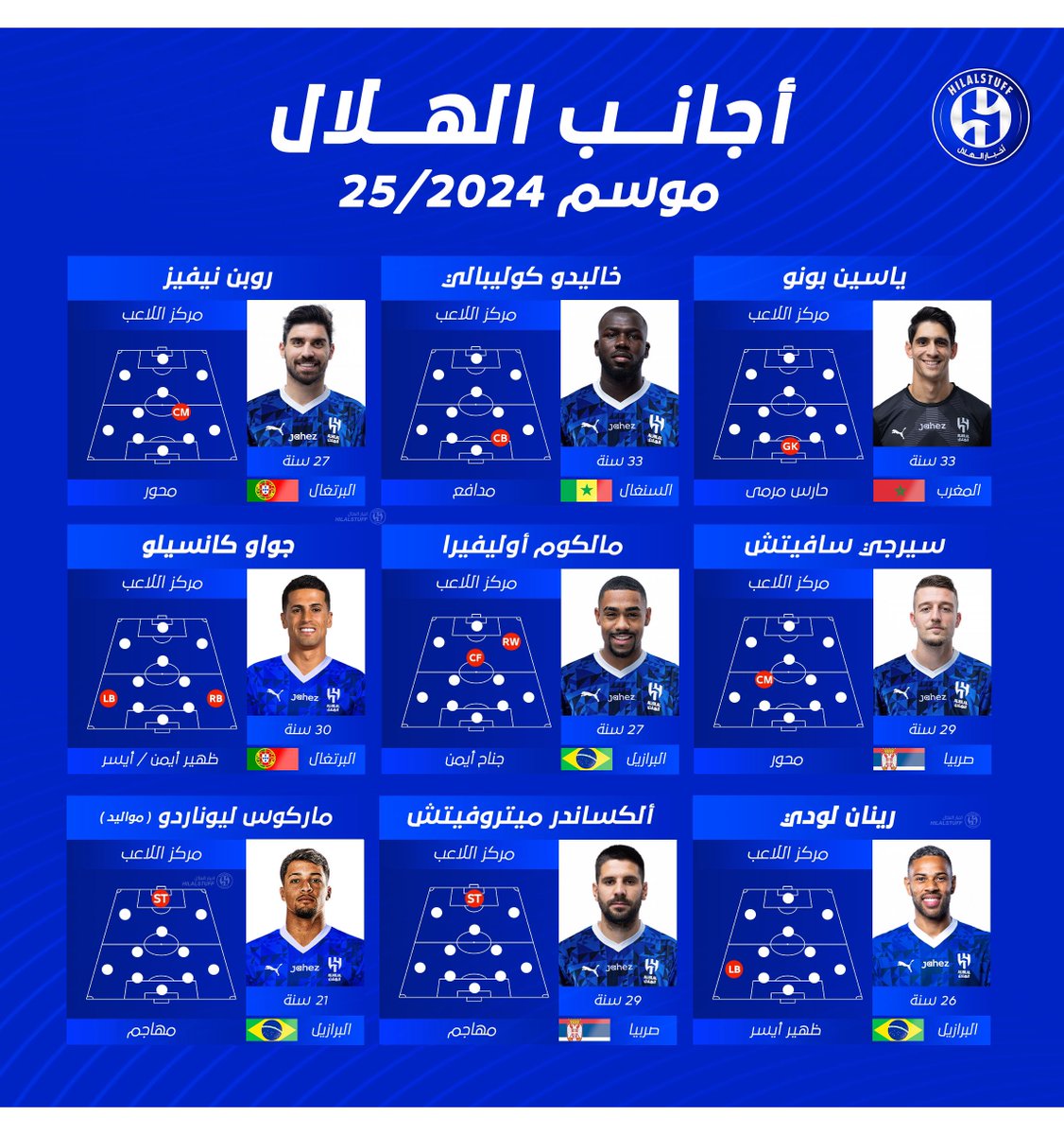 hilalstuff's tweet photo. 🚨🚨🚨🚨🚨🚨🚨🚨 مراكز أجانب #الهلال حتى الشتوية: 

🇲🇦 بونو 
🇧🇷 لودي
🇵🇹 كانسيلو
🇸🇳 كوليبالي 
🇵🇹 نيفيز 
🇷🇸 سافيتش
🇧🇷 مالكوم  
🇧🇷 ماركوس
🇷🇸 ميتروفيتش 

🔵🔵🔵🔵🔵🔵🔵🔵🔵
⚪️⚪️⚪️⚪️⚪️⚪️⚪️⚪️⚪️ https://t.co/FlI8Fj2EYk