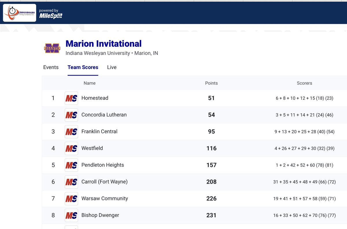 Homestead Girls Cross Country tweet media