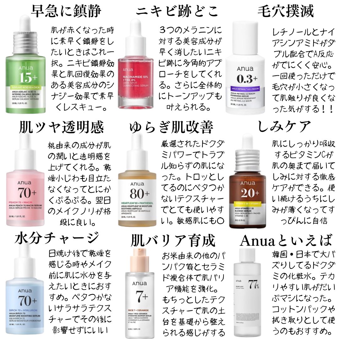 poyoo_yoo's tweet photo. Anuaどれ買えばいいの？って人は見て⤵︎ https://t.co/i1bSKu8AHL