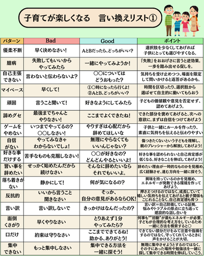 rai_t1ps_x's tweet photo. ちょっとした言い換えで子育ては楽しくなります👇 https://t.co/y0aH1FVDW1