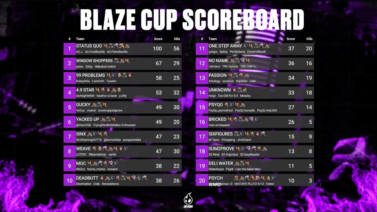 Team Inferno tweet media