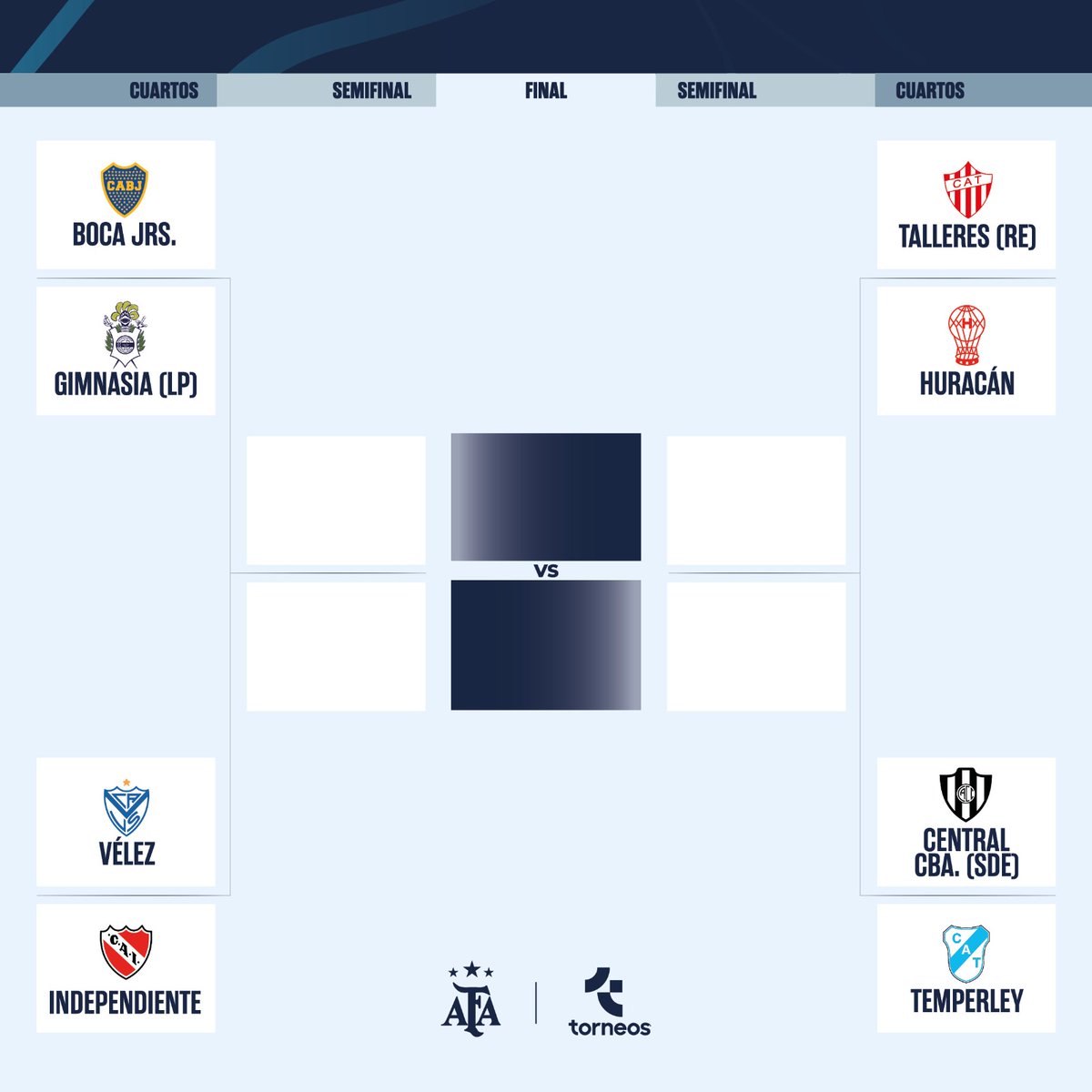 Boca a cuartos de Copa Argentina: próximo rival y el cuadro final El cuadro con los cruces de cuartos de final.
