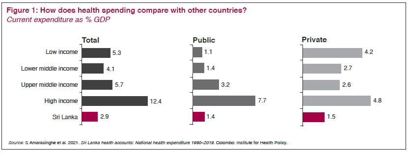 AlwisInosha's tweet photo. Next President and Health of Sri Lanka🧵
During this presidential election, health has been overshadowed by a focus on economy. But our health IS the biggest wealth! As opposed to the majority perception SL health is not doing well atm 👇 1/n https://t.co/h6ZOg8jT4T https://t.co/1YPyU2ZHYz