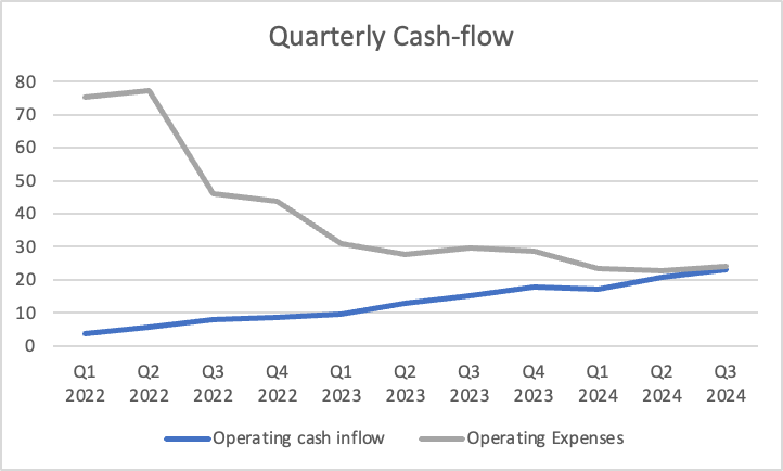 ThEbmr's tweet photo. Quarterly Cashflow statement (Q3 2024 is estimate)

All figures in INR Crore. https://t.co/Ji8Kz6WsoL