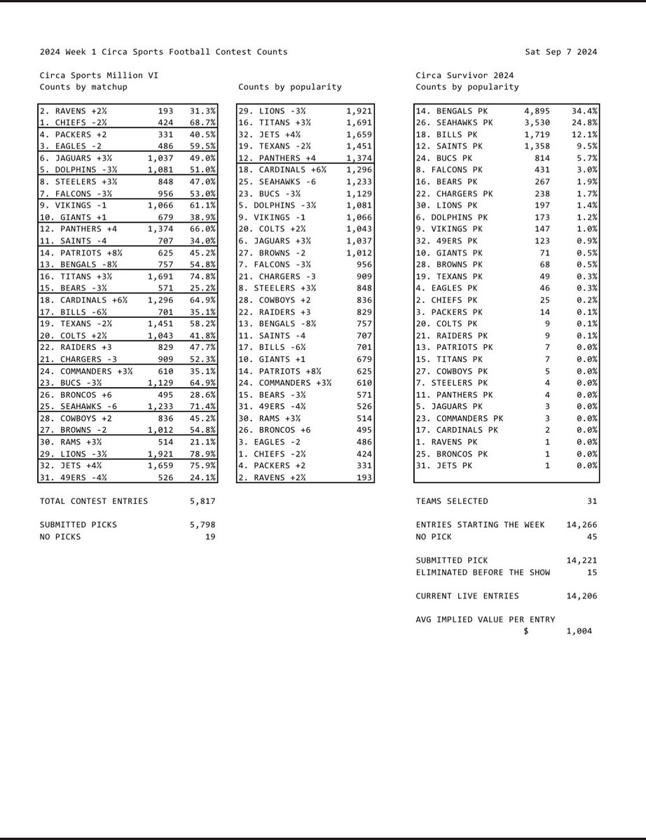 Circa Sports texts tweet media