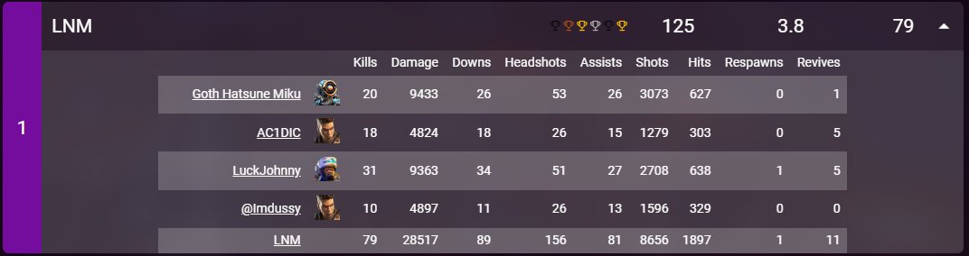 AbooAgoo's tweet image. Winning Match point @Trinity__Apex Scrims! @ImDussy and @Johnsan90054976 baller teammates! Amazing calls! We are feelin&apos; it! Loving the comp! Pathy is my goat