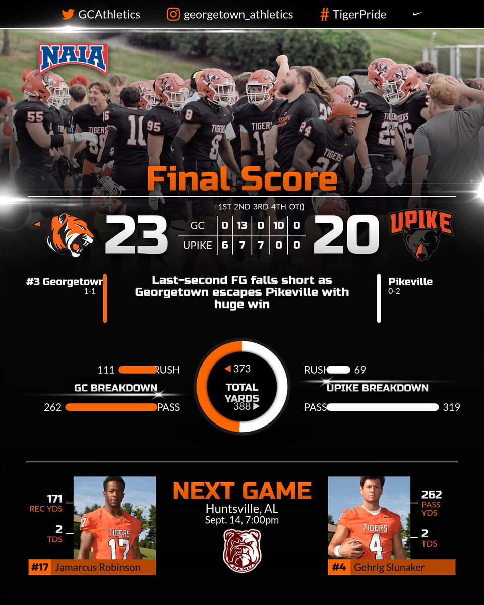 1 AND 0! Pikeville's 36-yard field goal try at the horn falls short and Georgetown wins 23-20! #TIGERPRIDE