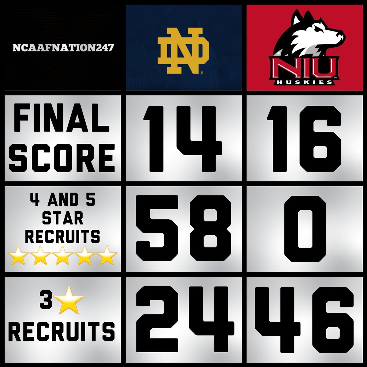 NCAAF Nation tweet media