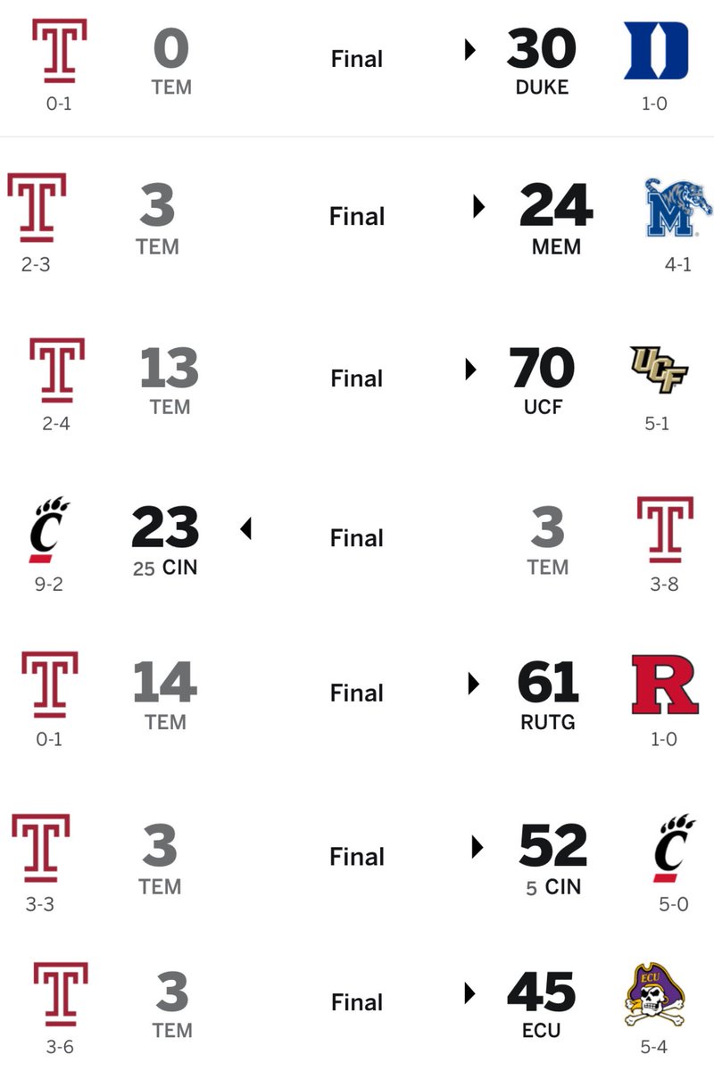 Temple football is dead