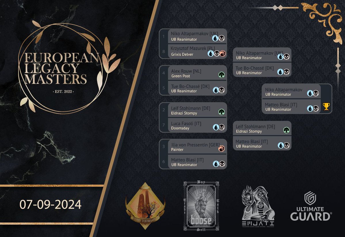 European Legacy Masters (@eulegacymasters) on Twitter photo Congratulations to <a href="/NimblestM/">Matteo Blasi ๐ ELM finals Belgium</a>, your 2024 European Legacy Masters Champion!
Thank you all for joining us today. We hope you had a great time playing and/or watching #ELM2024. Top8 lists and VODs will be posted later this week.
And of course a big thanks to our amazing sponsors! Congratulations to <a href="/NimblestM/">Matteo Blasi ๐ ELM finals Belgium</a>, your 2024 European Legacy Masters Champion!
Thank you all for joining us today. We hope you had a great time playing and/or watching #ELM2024. Top8 lists and VODs will be posted later this week.
And of course a big thanks to our amazing sponsors!