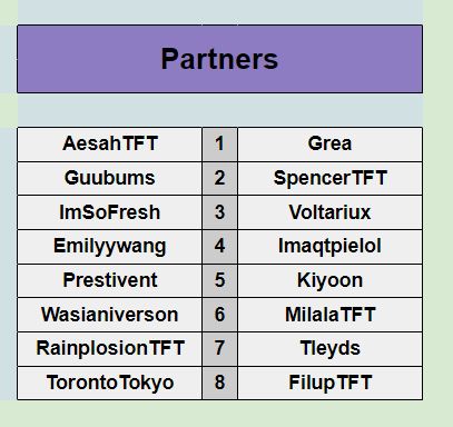Karim 4K (@imsofresh_k) on Twitter photo On vient de gagner un tournoi NA 2V2 avec <a href="/Voltariuxwow/">SLY Voltariux</a> (invités dernière minute pour remplacer un duo absent)
Le tournoi s'est arrêté game 5 sur 6 car on avait trop d'avance
nos scores : 4/3 , 2/1 , 6/1 , 1/2 , 2/1
GGS On vient de gagner un tournoi NA 2V2 avec <a href="/Voltariuxwow/">SLY Voltariux</a> (invités dernière minute pour remplacer un duo absent)
Le tournoi s'est arrêté game 5 sur 6 car on avait trop d'avance
nos scores : 4/3 , 2/1 , 6/1 , 1/2 , 2/1
GGS