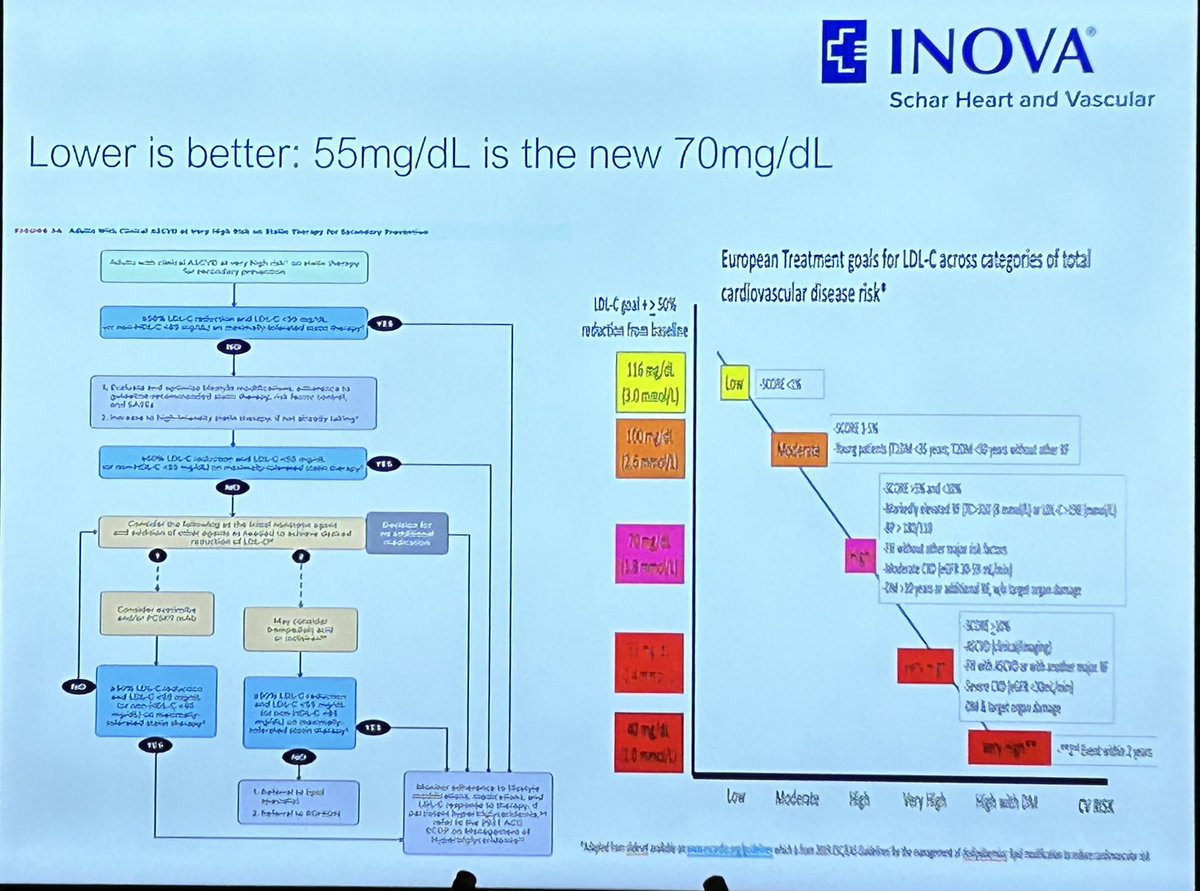 Ana Barac, MD, PhD, FACC, FAHA (@anabaraccardio) on Twitter photo Spectacular <a href="/ISHVnews/">Inova Schar Heart and Vascular</a> CV Symposium. Thank you <a href="/coconnormd/">Christopher O'Connor</a> <a href="/GarimaVSharmaMD/">Garima Sharma M.D</a> for bringing a phenomenal panel on #CVimaging & #prevention: GLP-1 agonists x All? LDL<50? CV Screening? #ACHD #CardioOb #CardioOnc <a href="/rblument1/">Roger Blumenthal</a> <a href="/JSpitz_MD/">JaredSpitzMD</a> <a href="/MelissaDaubert2/">Melissa Daubert</a> <a href="/achdDoc12/">Anurag Sahu</a> Spectacular <a href="/ISHVnews/">Inova Schar Heart and Vascular</a> CV Symposium. Thank you <a href="/coconnormd/">Christopher O'Connor</a> <a href="/GarimaVSharmaMD/">Garima Sharma M.D</a> for bringing a phenomenal panel on #CVimaging & #prevention: GLP-1 agonists x All? LDL<50? CV Screening? #ACHD #CardioOb #CardioOnc <a href="/rblument1/">Roger Blumenthal</a> <a href="/JSpitz_MD/">JaredSpitzMD</a> <a href="/MelissaDaubert2/">Melissa Daubert</a> <a href="/achdDoc12/">Anurag Sahu</a>
