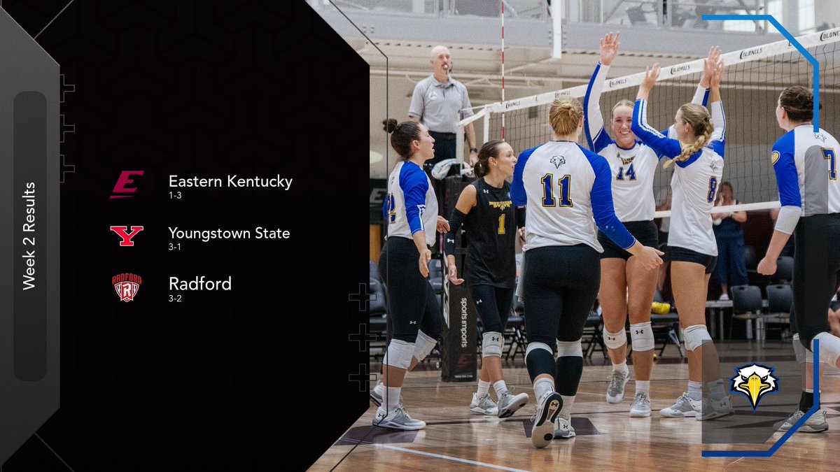 Eagles go 2-1 on the weekend. Next up… first home matches of the season! 🦅