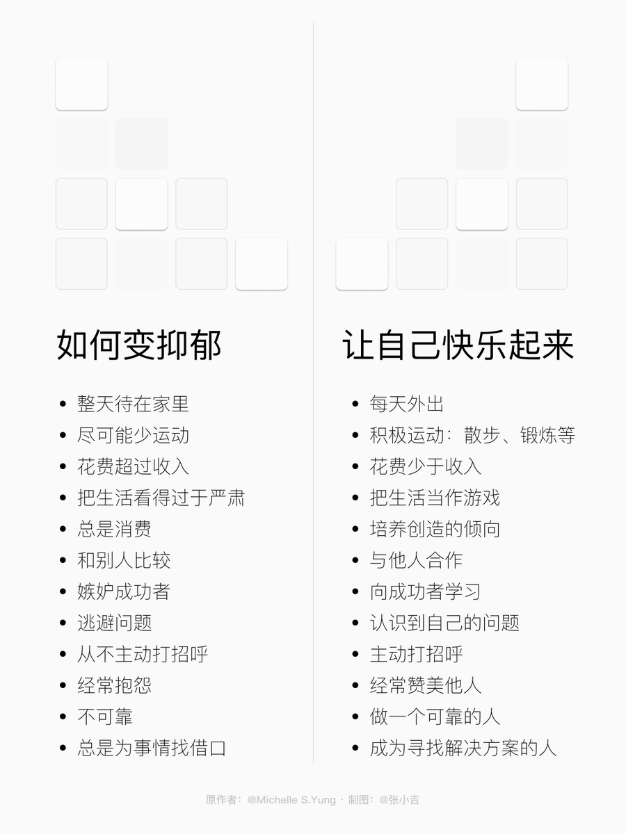 hixiaoji's tweet photo. 尝试一下 visual thinking 🙌 #可视化 #视觉化 https://t.co/MYPZL08ify