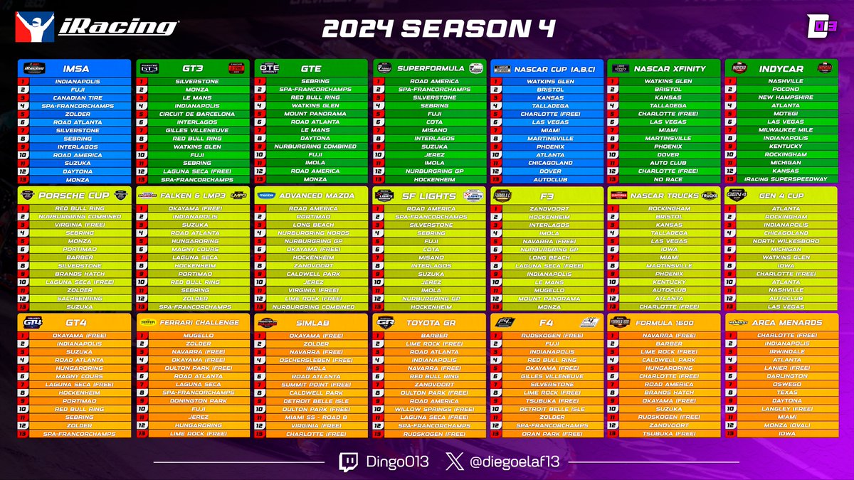 Calendario de iRacing para la Season 4 de 2024. Todo lo que sea compartirlo es bienvenido!😉