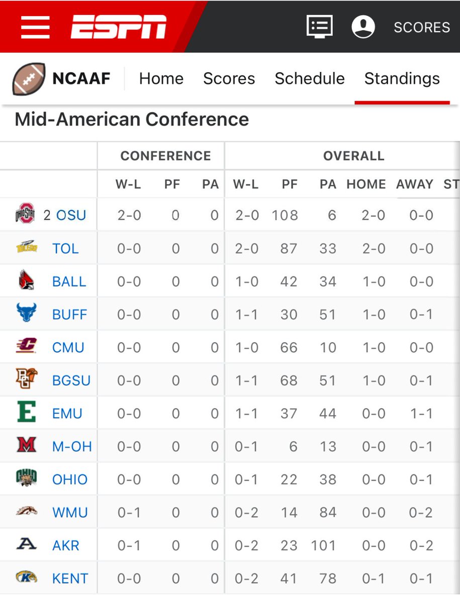 swankywolverine's tweet photo. Ohio State leading the conference https://t.co/Rv7ogNUYMX