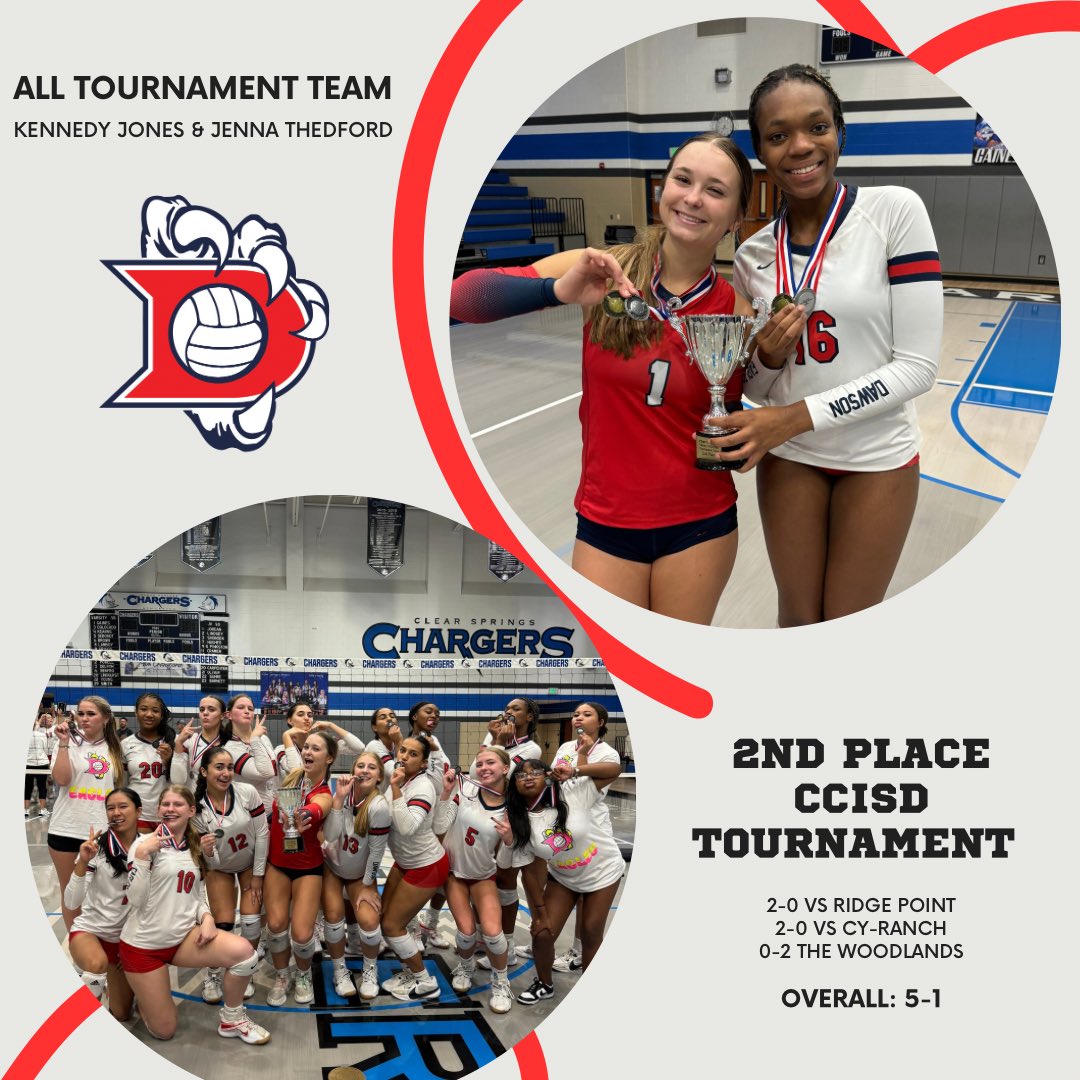 Last tournament weekend for Varsity and a 2nd place finish🥈<a href="/Jenna_thedford/">Jenna Thedford</a> &amp; <a href="/kennedy_jones25/">Kennedy M. Jones</a> made all tournament team!!! The girls played hard and rallied well…only up from here🙌🏼🦅🏐