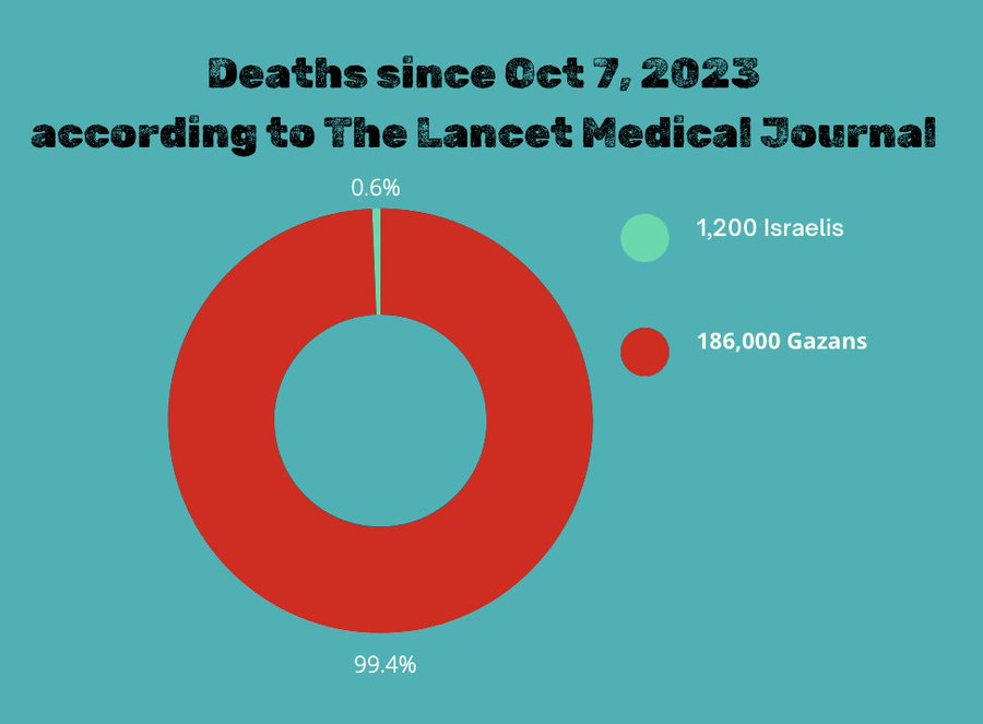 What do we call this?

Ge______